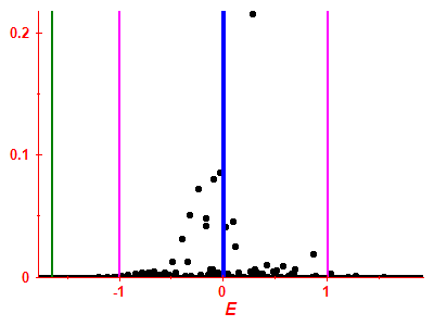 Strength function